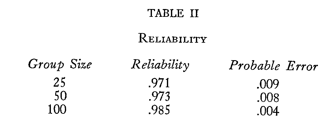 Table 2, Reliability