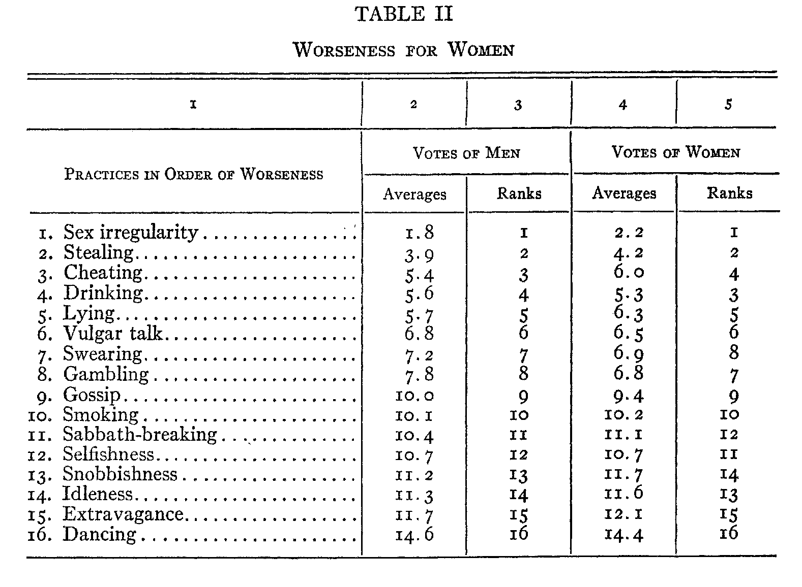 table 2 worseness for women
