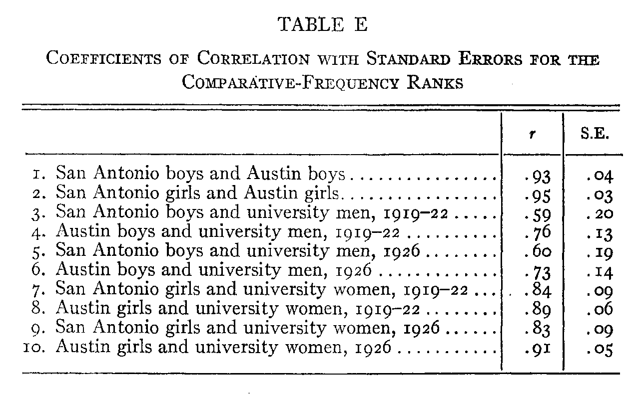 Table E