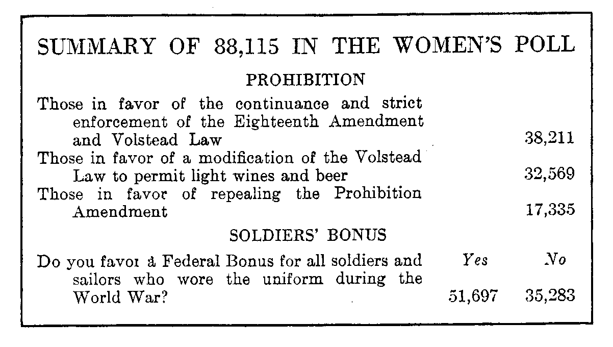 summar of women's ballots