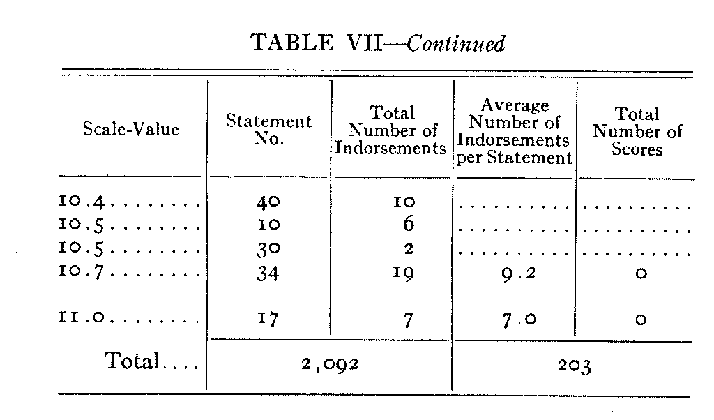 table 7, continued