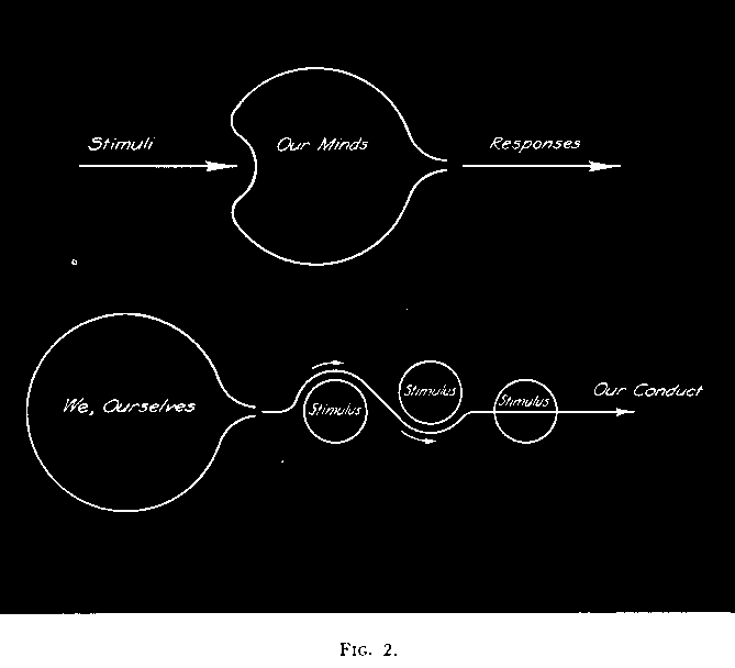 Figure 2, Alternative Formula