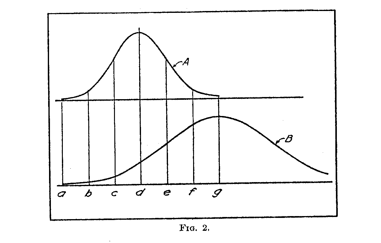 Figure 2, Reduction to a common baseline