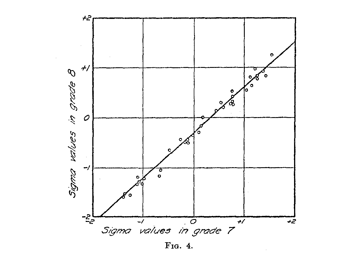 Figure 4, sigma values in grade 7