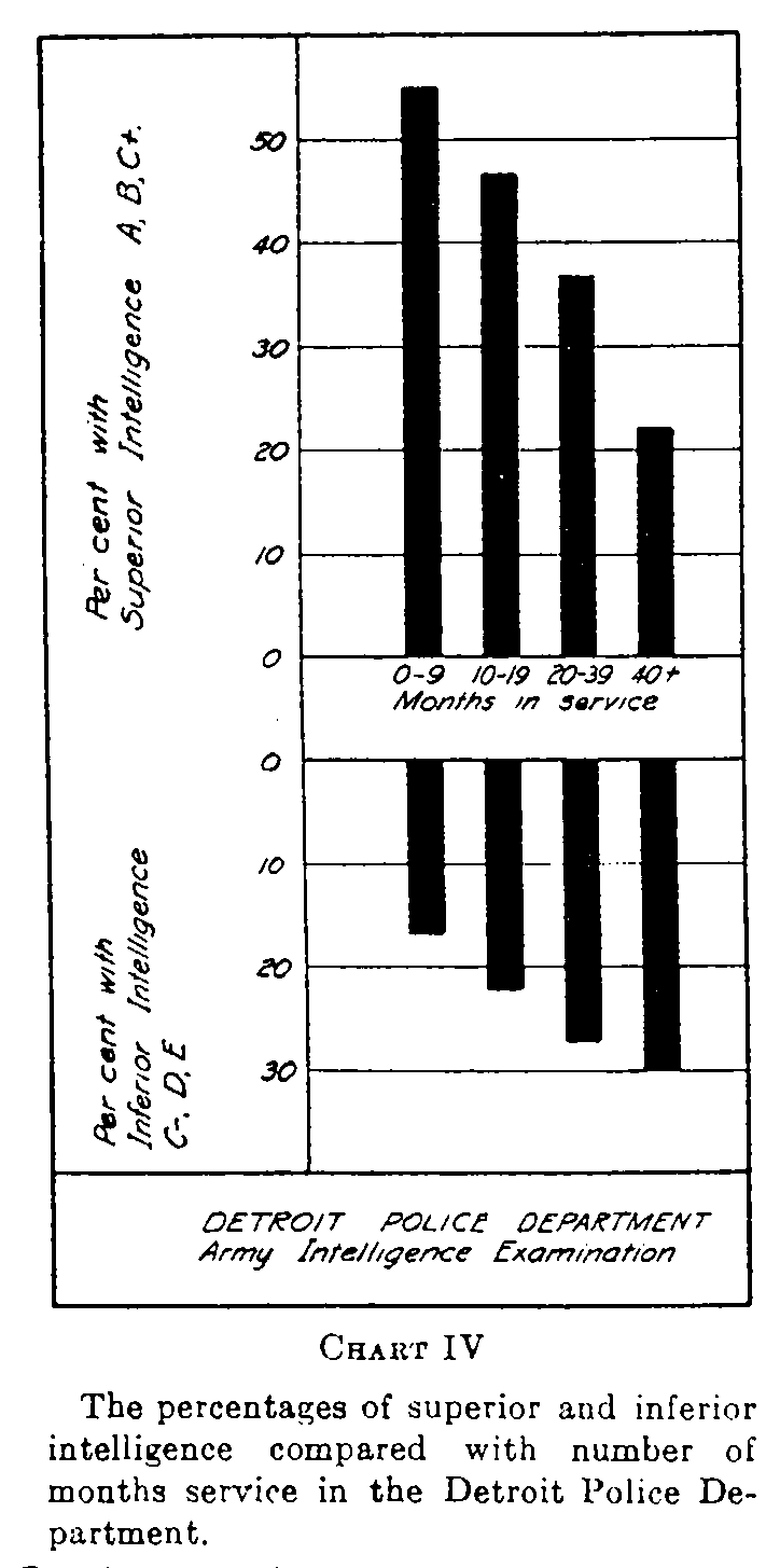 chart 4