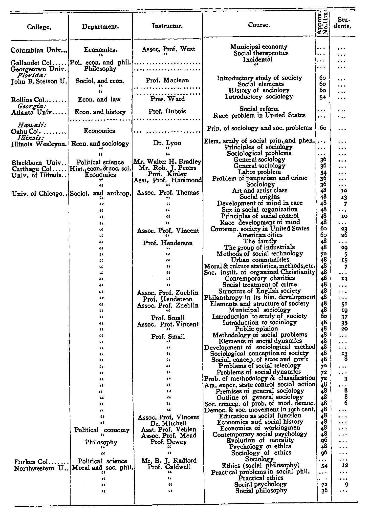 Schedule of Courses in Sociology in 1907, part 2