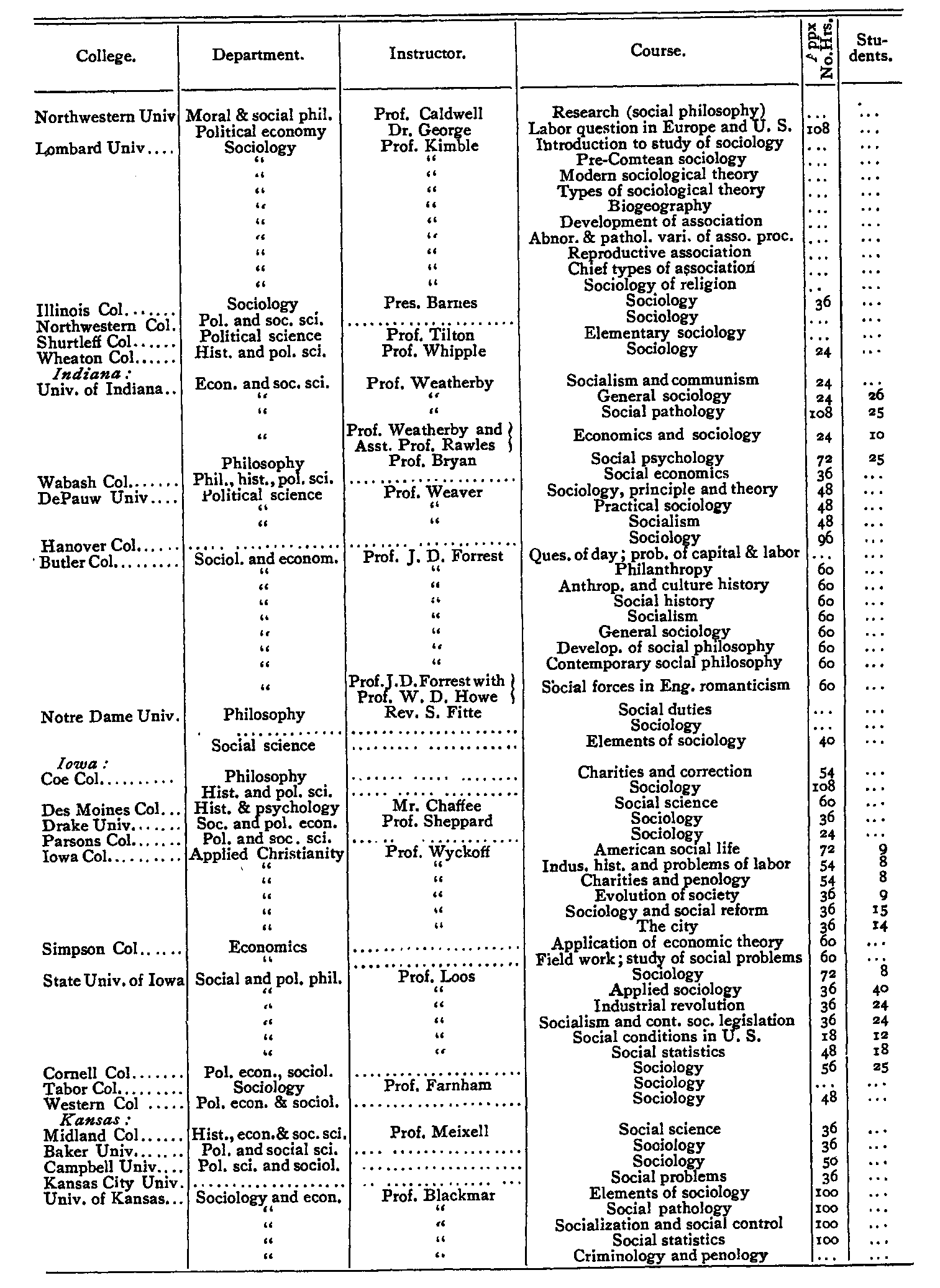 Schedule of Courses in Sociology in 1907, part 3