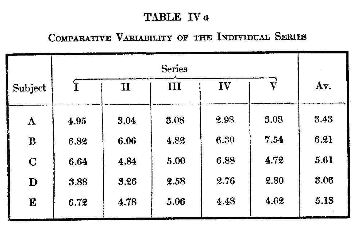 Table 4a, Comparative Variability of the Individual Series