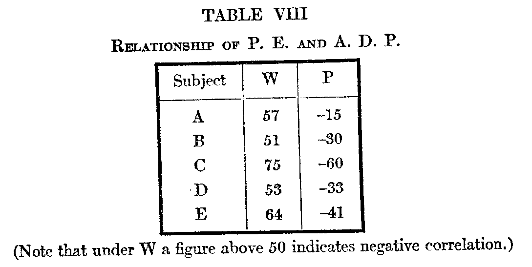 Table 9, relationship of P.E. and A.D.P.