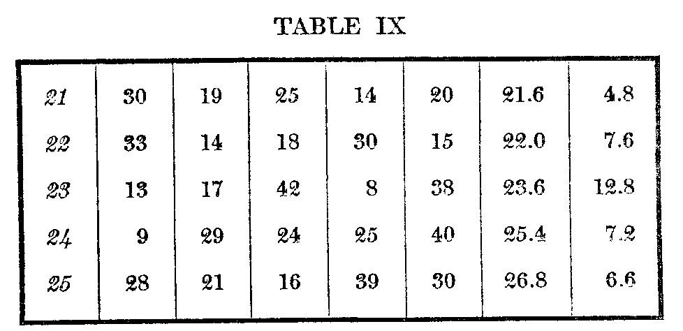 Table 9