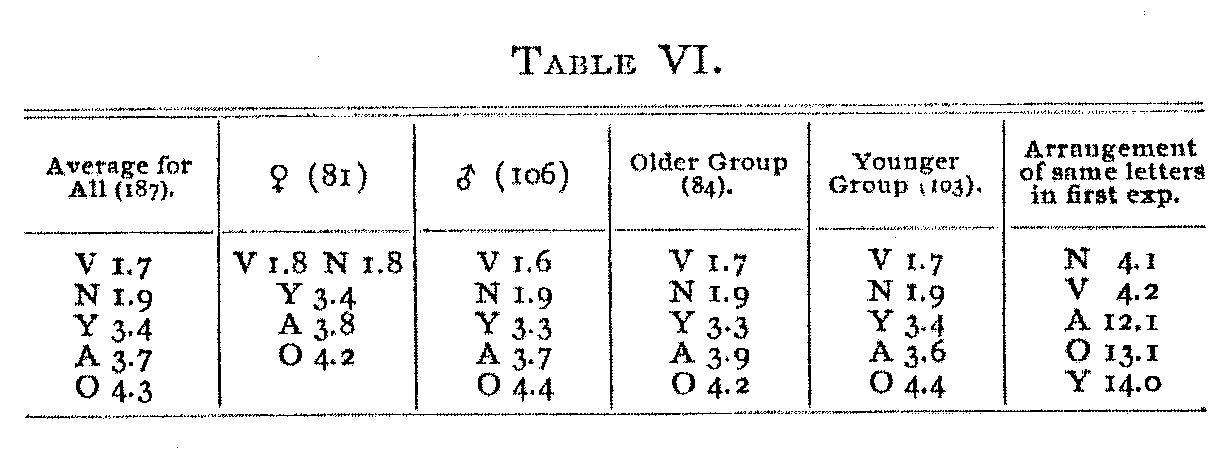 Table 6