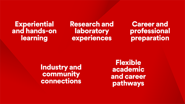 Experiential and hands-on learning, research andlaboratoryexperiences, career and professional preparation, industry and community connections, flexible academic and career pathways.