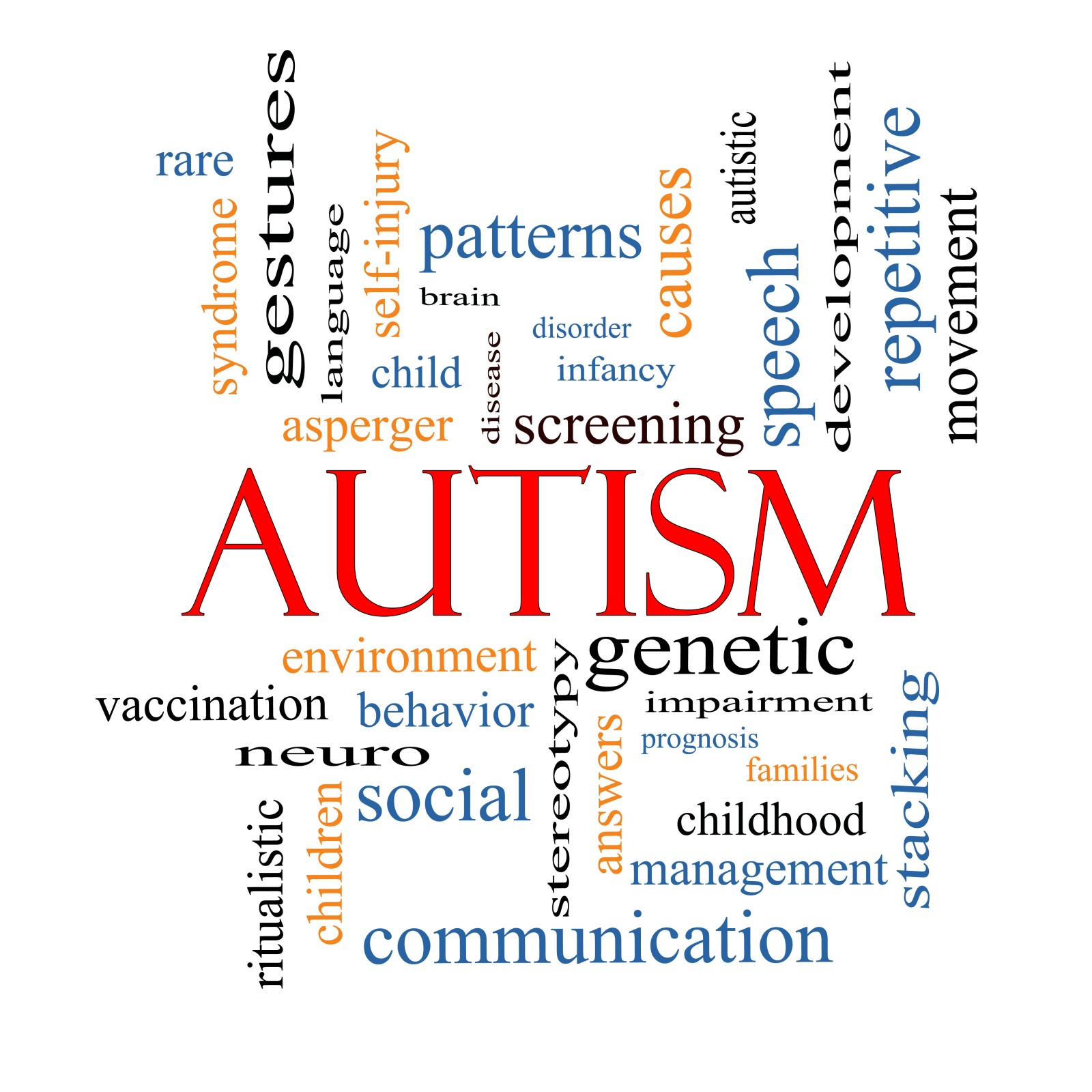 Autism Word Cloud Concept with great terms such as asperger, screening, neuro, social and more.