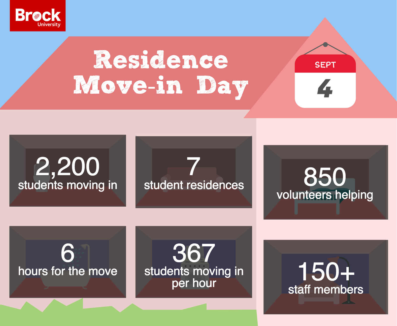 Move In Day by the numbers