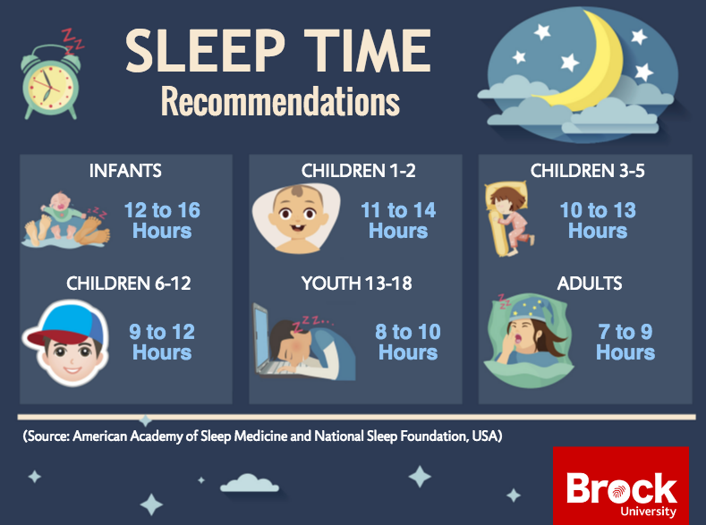 Sleep time recommendations graphic