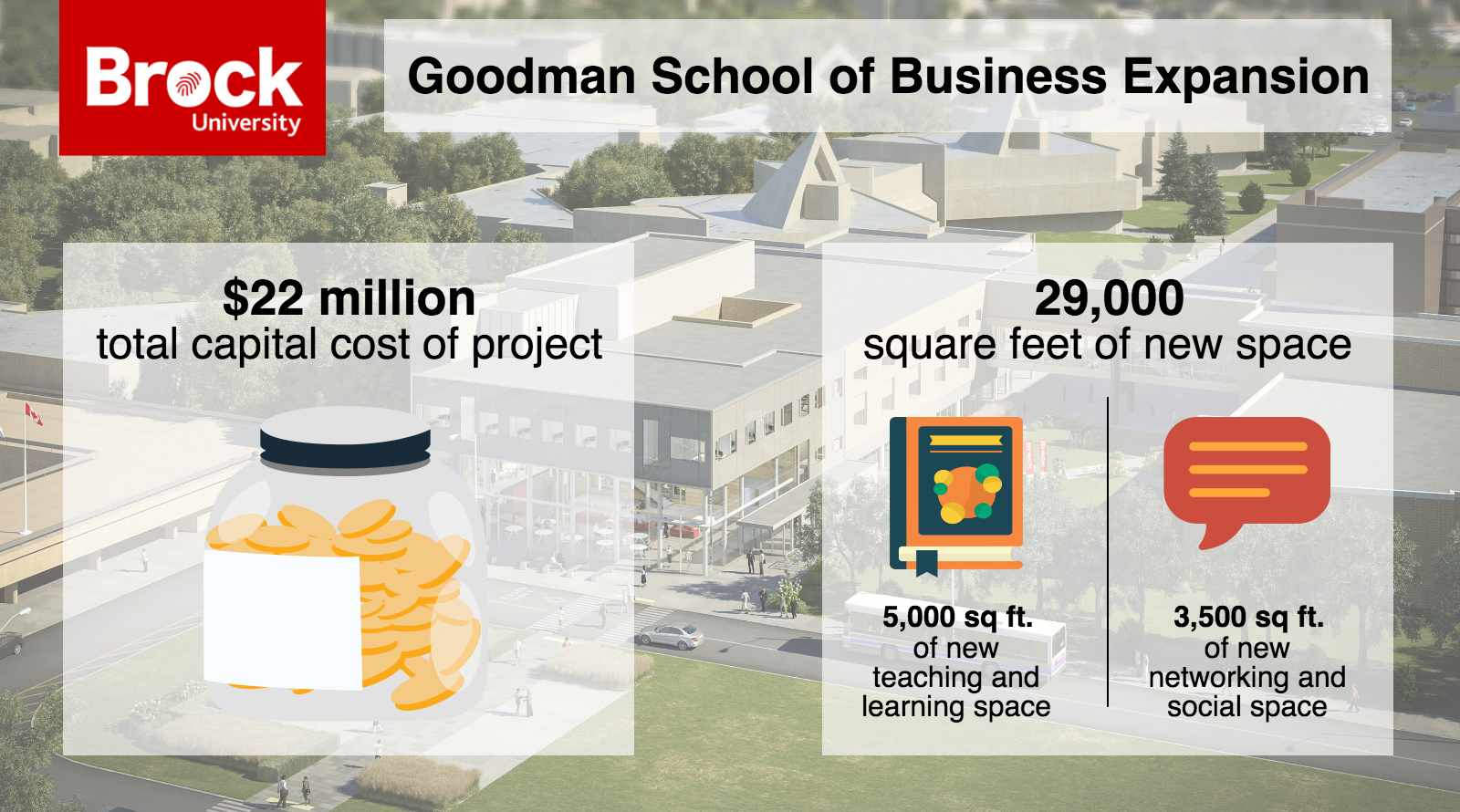 info graphic showing cost of goodman school expansion