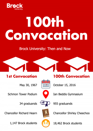 convocationthenandnow