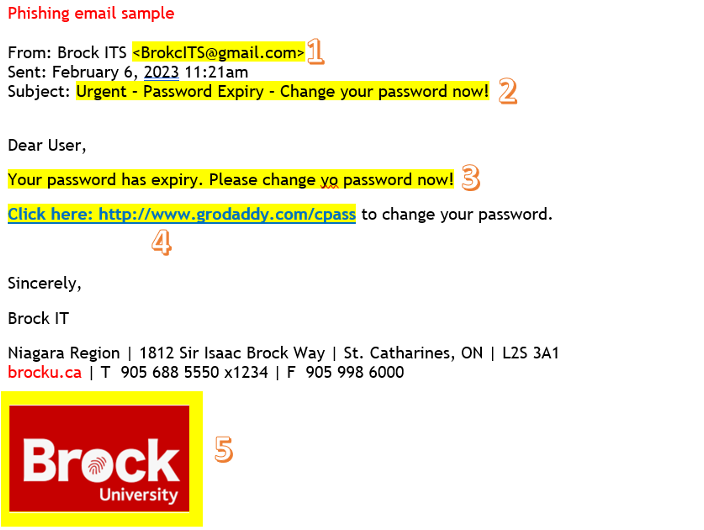A sample phishing email from Brock ITS identifies areas of concern.