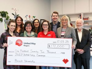 A group a people hold a giant novelty cheque from Brock University to United Way Niagara in the amount of $172,000.