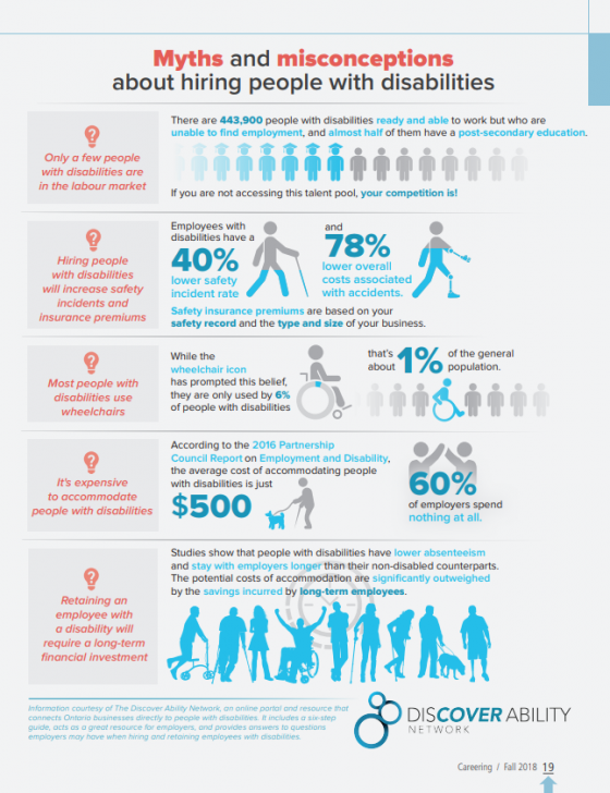 Myths about hiring people with disabilities – Co-op, Career and ...