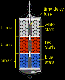 components2