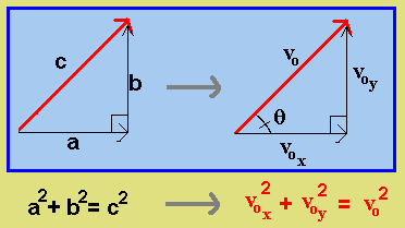 Pythagoras Image
