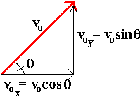 velocity components