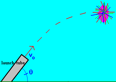 launch angle