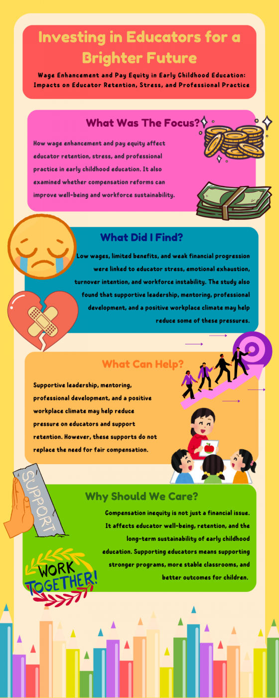 A colourful Infographic displays research findings.