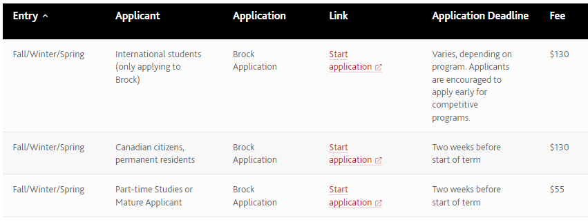 Admission deadline chart