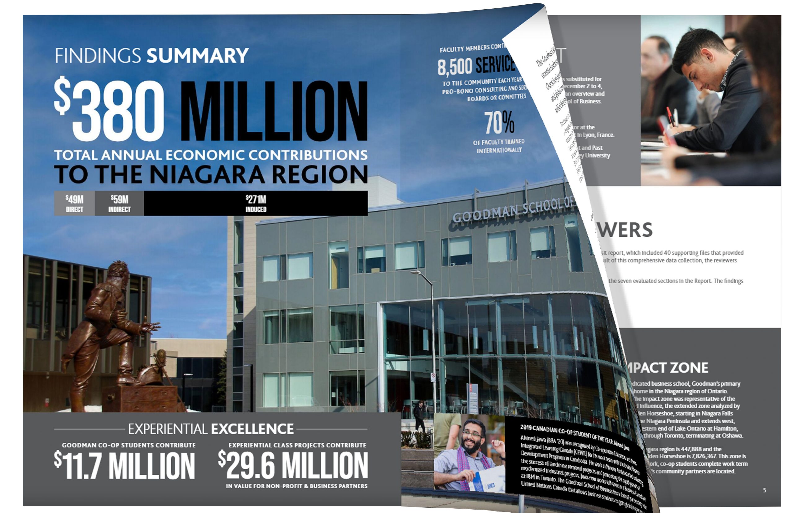 Photo of BSIS Impact report magazine page with big text "Findings Summary $380 million total annual economic contributions to the Niagara region"