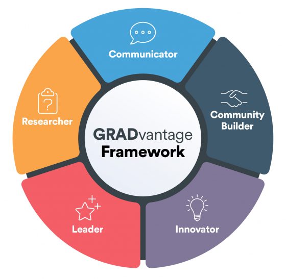 GRADvantage Framework