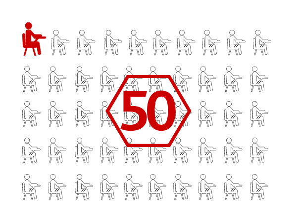 Fifty icons of individuals sitting at a desk