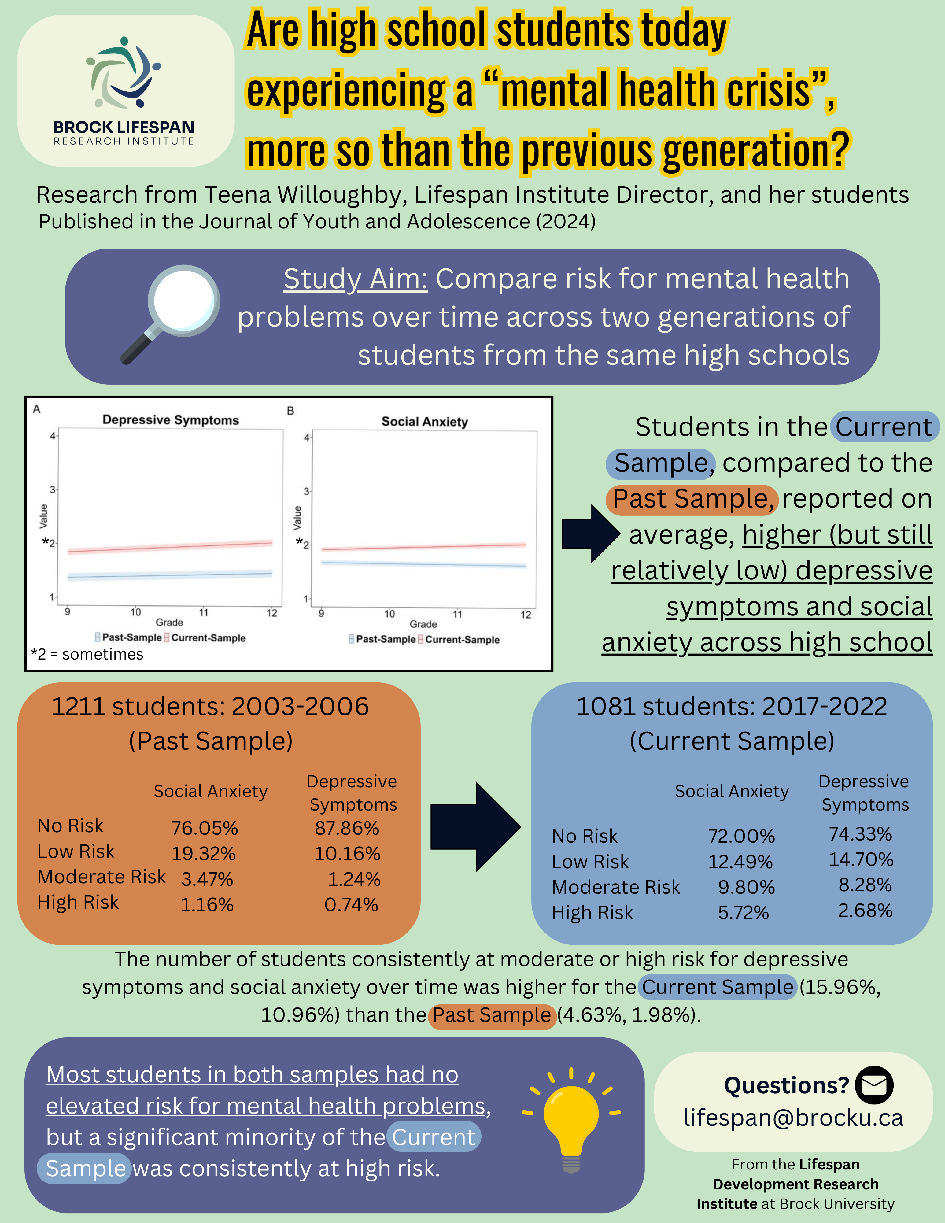 Teena Willoughby Research Findings