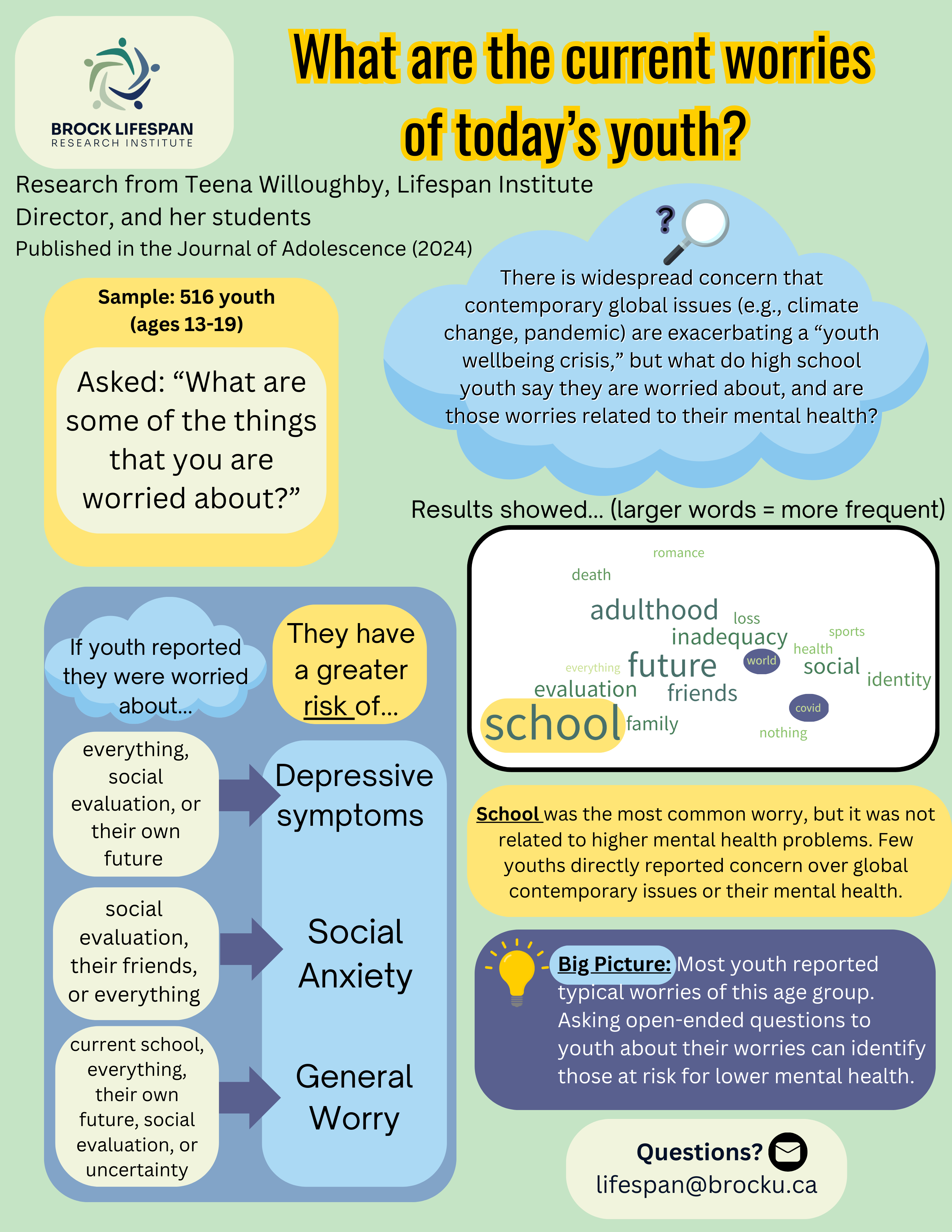 Teena Willoughby Research Findings