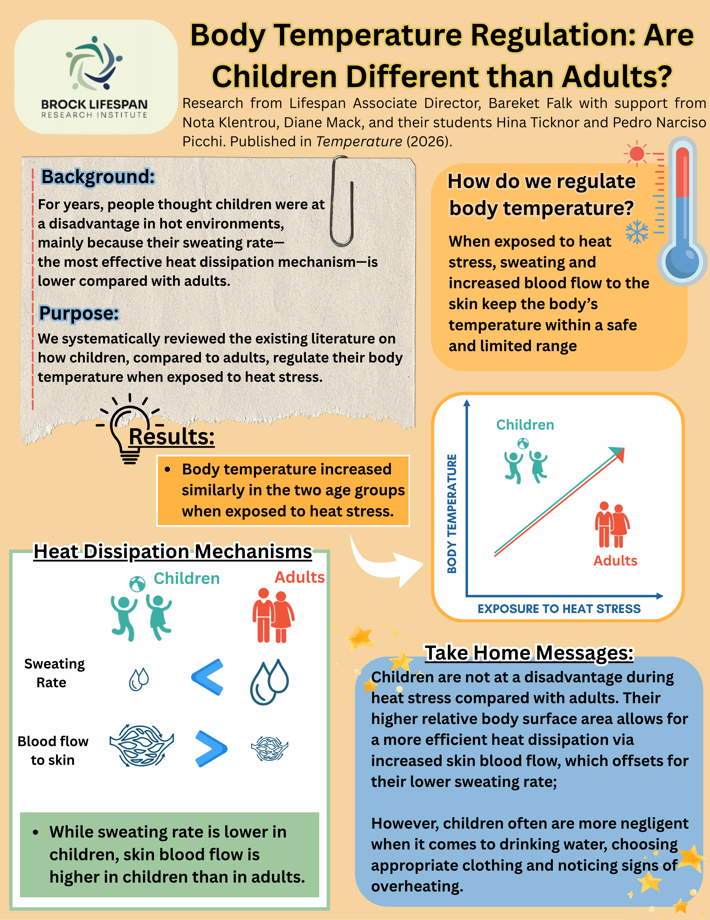Bareket Falk Research Findings Research findings about body temperature regulation in children versus adults