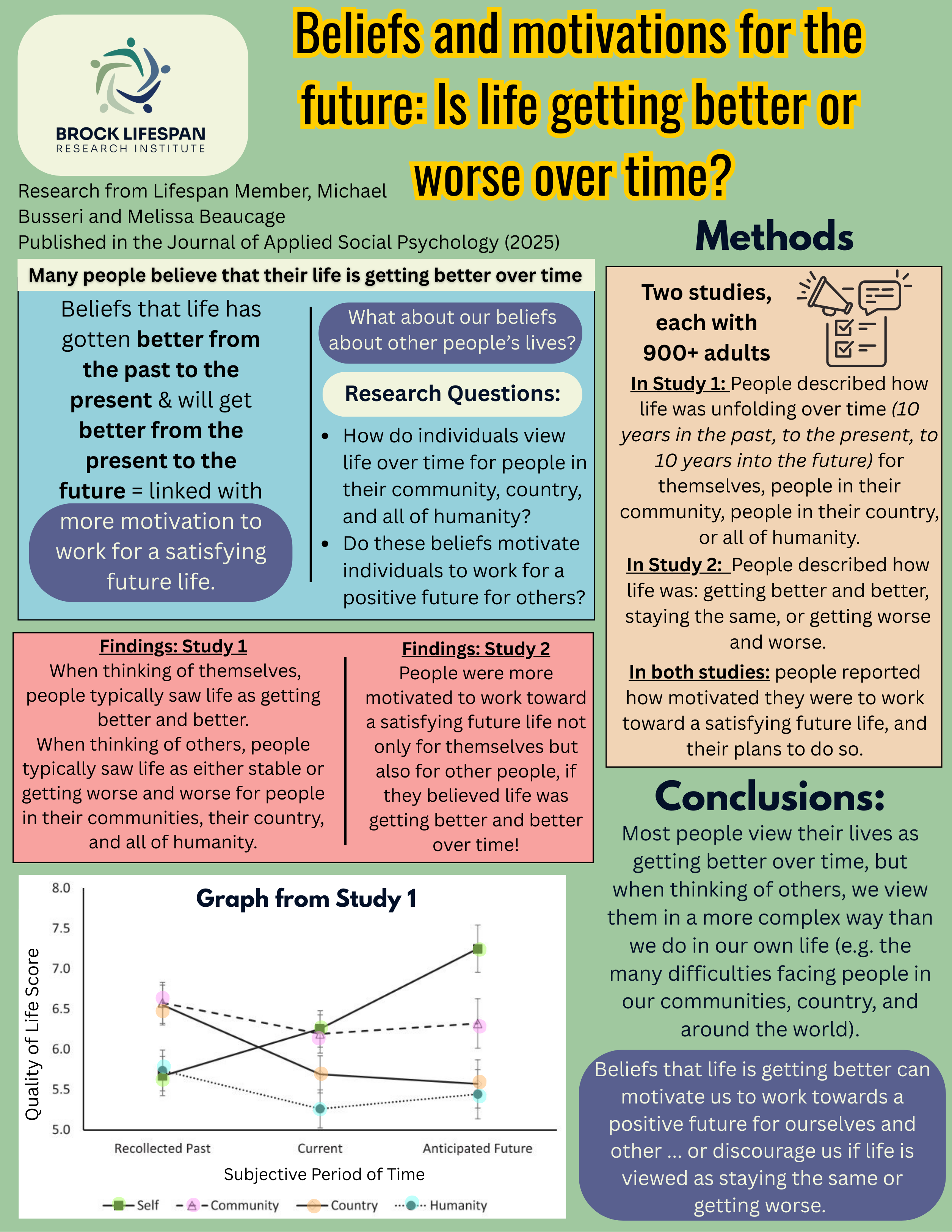 Michael Busseri Research Findings