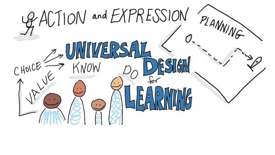 Universal Design for Learning Action and Expression means providing choice in what students learn and what they know do and value