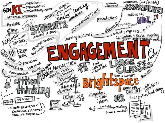 What are your most pressing professional learning needs as an educator at Brock? Please comment on desired areas of focus and/or teaching challenges you would like CPI to focus on. Generative AI •Opportunities •How to use; more support learning about •Disruption caused by •Design assignments to discourage use of •Support in detection •Policies to deal with academic misconduct related to Large Classes •Active Learning •Assessments (meaningful and feasible) •Curriculum / course mapping student progress •Peer evaluation •Efficient Grading (with and without Tas) Teaching Assistants •Supervising •Support for consistent Grading •Facilitating Seminars Accommodations •How to manage/support •Social anxiety – group work, presentations Assessments •Designing with UDL in mind •Support for more multimodal •Crafting learning outcomes, aligning to assessments •Experiential Learning •Ungrading Technology •Better use of Brightspace oSupport for quiz creation oSupport for creating more intuitive content that will support students to read the material (user interface design, cognitive load theory) oIntegration with other tools like MS Teams and Forms Open Educational Resources (OER) •Support in using/creating •More information about the grant program continuation Modalities •Analog teaching (put the devices away) •Teaching in the “live moment”; “traditional teaching” •Better use of Classroom technology •Balancing appropriate use of online/in person •Stop supporting online learning •Provide more support for online learning •Offer more workshops online Profile of a Brock student in 2024 (Who are our learners and what do they need?) •Engagement / attendance •Effects of COVID-19; providing flexibility but also maintaining integrity of the course/program/degree •Support for learning skills (Note-taking, reading, writing) •Problem-solving; critical thinking •Discussion/debate/dealing with controversial issues/ exposure to new ideas / meaningful dialogue Resources •Connect to recent empirical evidence/literature •Draw Upon Faculty Experience •Add more resources to the CPI website •Provide more drop-in support