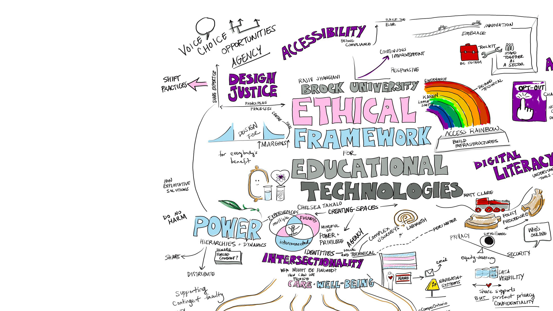 graphic note of ethical framework for ethical edtech 