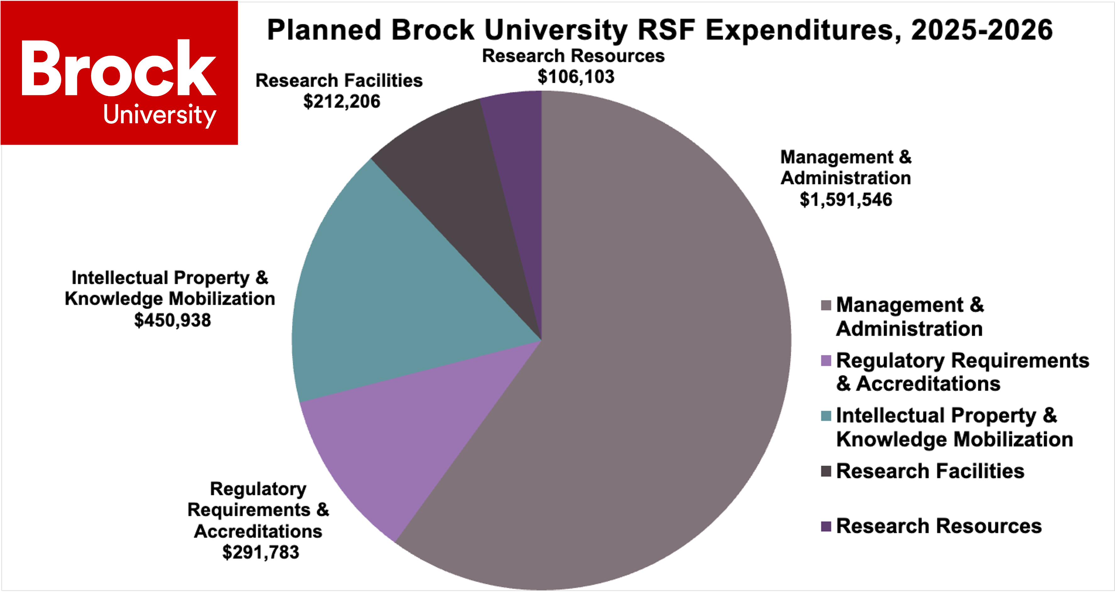 RSF 2025-2026 Expenditures_RSF Reporting