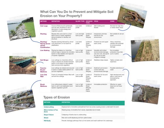 Infographic 2 Soil Erosion Prevention Infographic